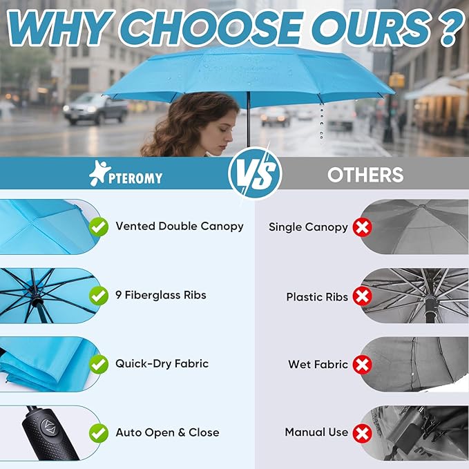 PTEROMY Windproof Compact Travel Umbrellas for Rain and Sun, Withstands 85MPH Winds Auto Open Close Folding Umbrella with Ergonomic Handle, Quick Dry Canopy for Commuting or Backpack