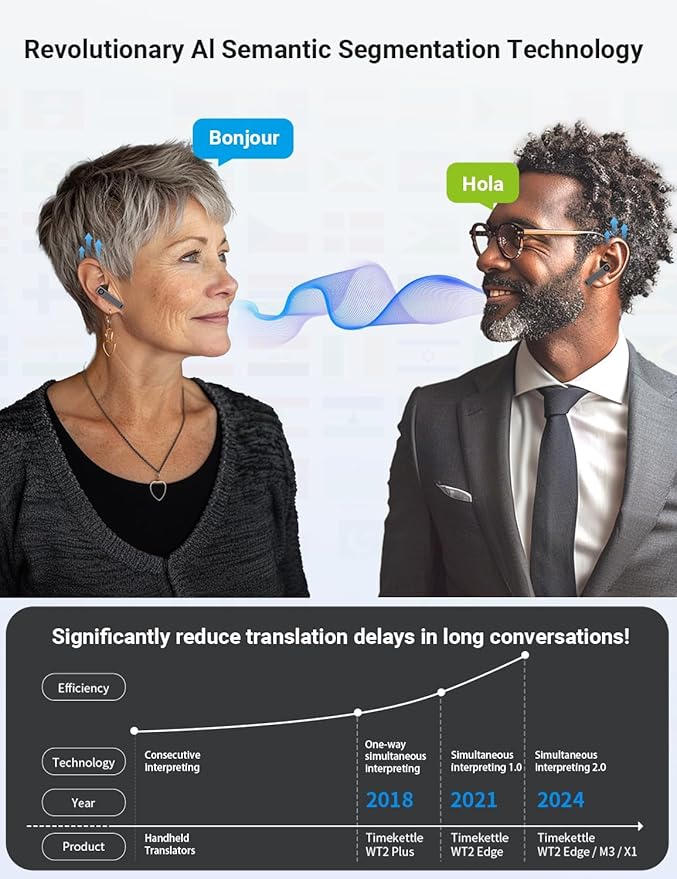 Timekettle X1 AI Interpreter Hub — 40-Language, Two-Way Translation Device for up to 50 Users. Perfect for Business, K-12 Education, and Real-time multilingual speeches