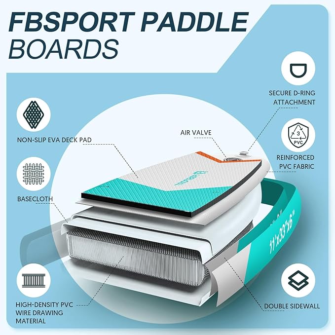 FBSPORT 11' Premium Stand Up Paddle Board, Yoga Board with Durable SUP Accessories & Carry Bag | Wide Stance, Surf Control, Non-Slip Deck, Leash, Paddle and Pump for Youth & Adult