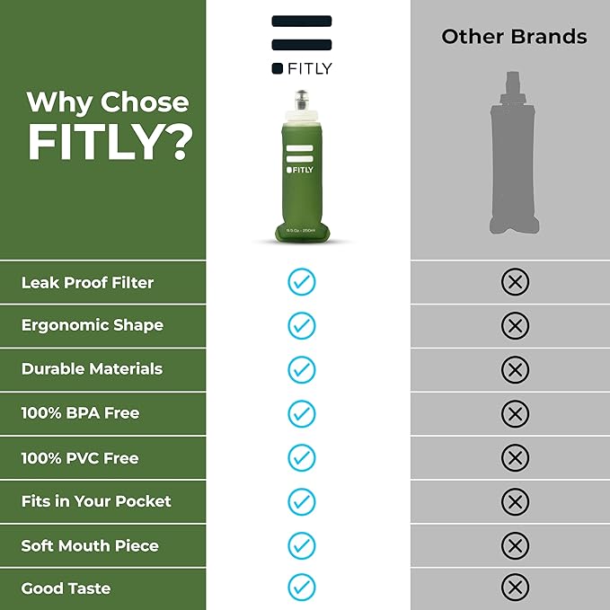 Soft Flask - Shrink As You Drink Soft Water Bottle for Hydration Pack - Folding Water Bottle Ideal for Running, Hiking, Cycling, Climbing & Rigorous Activity