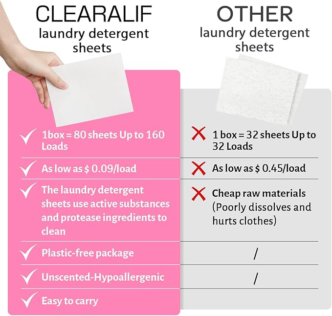 Laundry Detergent Sheets Up to 160 Loads, Fresh Flower - Great For Travel,Apartments, Dorms,CLEARALIF Laundry Detergent Strips Eco Friendly & Hypoallergenic - 80 Sheets