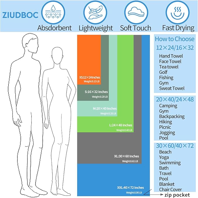 Microfiber Travel Towel, Soft Lightweight Quick Dry Towel, Super Absorbent Compact Travel & Sports & Beach Towels for Camping, Backpack, Gym, Swimming, Yoga, Hiking (XS:12"×24" -MarineBlue)