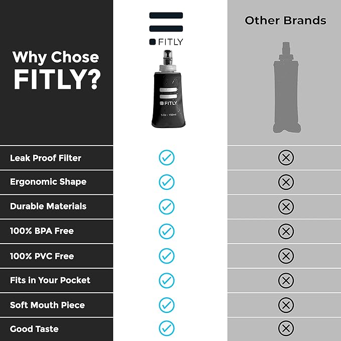Soft Flask - Shrink As You Drink Soft Water Bottle for Hydration Pack - Folding Water Bottle Ideal for Running, Hiking, Cycling, Climbing & Rigorous Activity