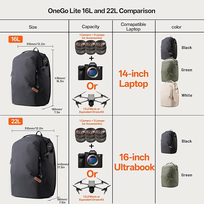 PGYTECH OneGo Lite 16L Camera Backpack Water-Resistant DSLR/Mirrorless Bag for Sony/Canon/Fujifilm, Drone Backpack, Tripod Mount Travel & Weekend Photography Pack for 14" Laptop (Cream)