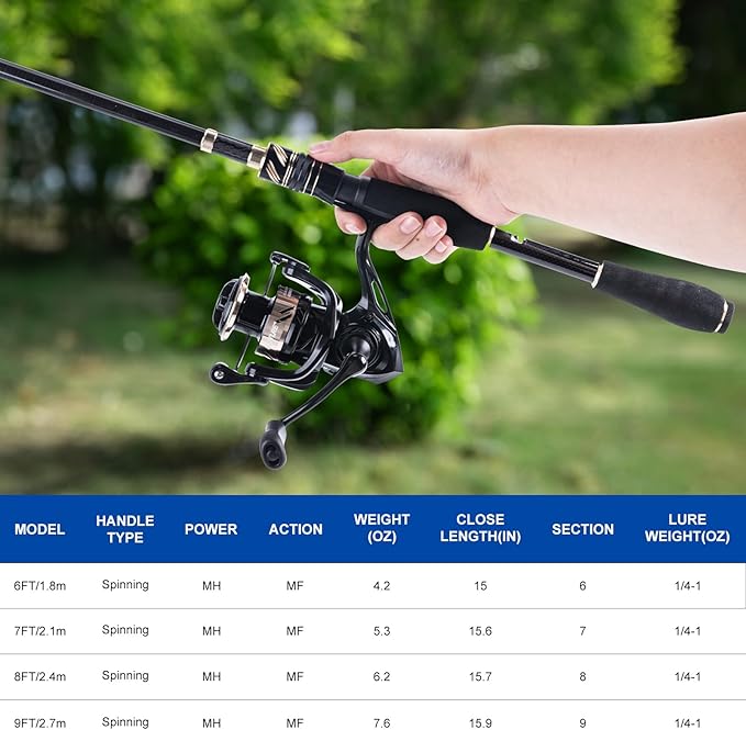 Goture Fishing Rod and Reel Combo - Carbon Fiber Telescopic Fishing Pole - Spinning Reel 9+1 Shielded Bearings Stainless Steel BB - A
