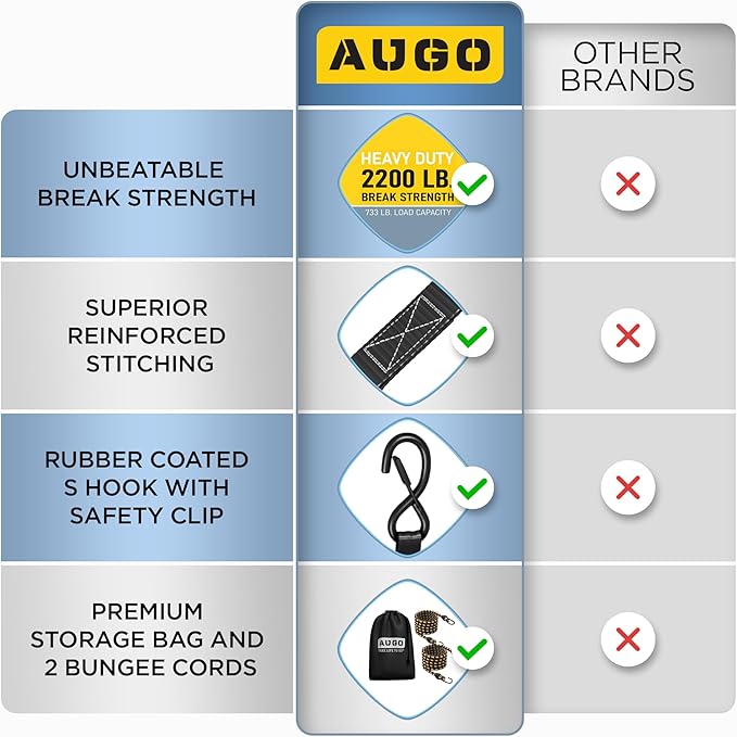 AUGO Ratchet Straps Heavy Duty 4 Pack -15 FT - 2200 LB Break Strength – with Safety Lock S Hooks - Cargo Straps for Moving, Appliances, Motorcycle – Soft Loop Tie Down Straps