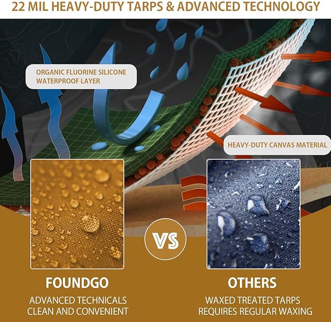 FoundGo 6x8ft Canvas Tarp 22 Mil Tarps 14 oz Canvas Tarpaulin Heavy Duty Cloth Water/UV Resistant Cover with Rustproof Grommets & Ropes for Cars,Roofs,Boats,Camps,Sunshades，Moisture Barrier -Tan