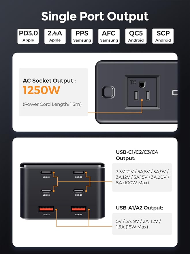 200W Power Station, 7-in-1 GaN Fasting Charging Station USB C Charger Power Strip with AC Adapter for MacBook Laptops iPhone iPad, 4 USB-C+2 USB-A Ports+1 AC Outlets Desktop Accessory for Home Office