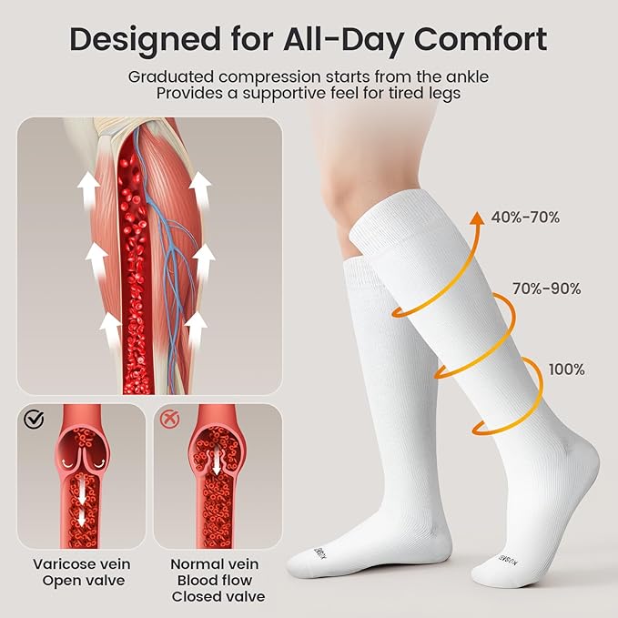 LEVSOX Merino Wool Compression Socks for Women & Men 20-30 mmHg Knee High Graduated Support Socks for Nurses Pregnancy Travel
