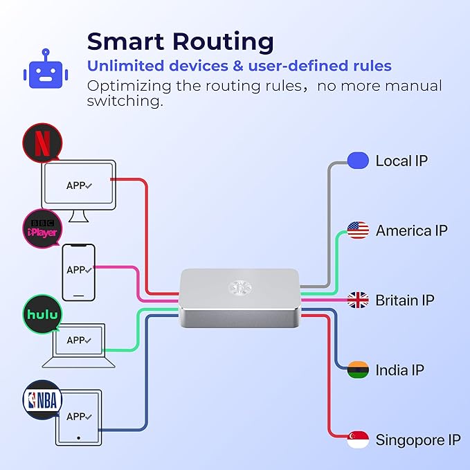 Deeper Connect SE VPN Gigabit Router Internet Security Gateway WiFi Router