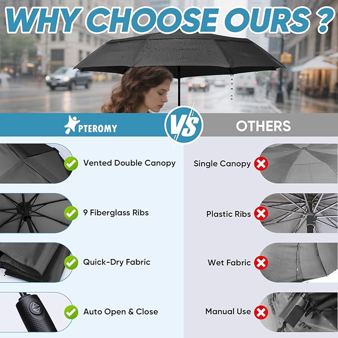 PTEROMY Windproof Compact Travel Umbrellas for Rain and Sun, Withstands 85MPH Winds Auto Open Close Folding Umbrella with Ergonomic Handle, Quick Dry Canopy for Commuting or Backpack
