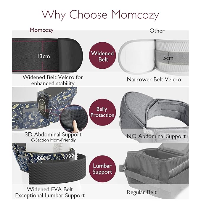 Momcozy Hip Seat Baby Carrier - Adjustable Waistband with Original 3D Belly Protector, Ergonomic Carrier with Various Pockets for Newborns & Toddlers up to 45lbs (Starry Sky, Medium)