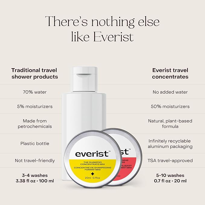 Everist The Shower Essentials Travel Kit, Hydrating for All Hair and Skin Types, Smoothing & Softening, Plant-based, Color-safe, Dye-free, 0.7 fl oz Each, Tins