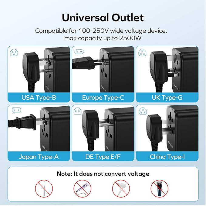 MOMAX European Travel Plug Adapter, Worldwide All in One Travel Adapter, International Power Adapter Wall Charger with 3 USB A and 1USB C Charging Ports for Travel Essentials (Type C/G/A/I)