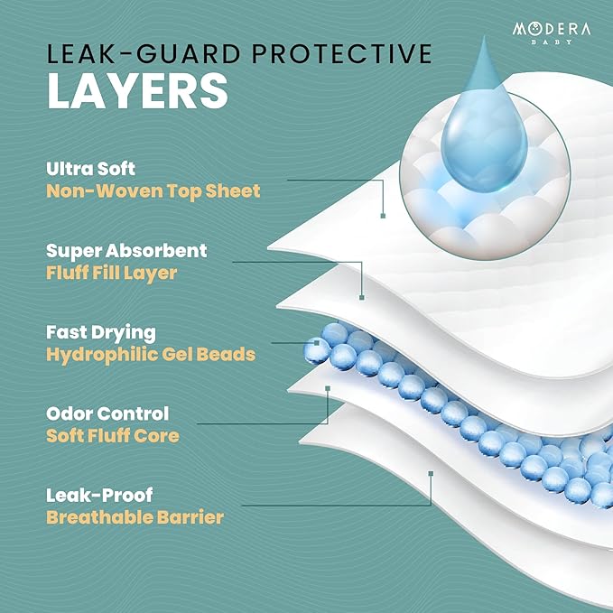 Organic Cotton Disposable Changing Pad Liners | Large 18x24 Hypoallergenic Ultra Absorbent & Waterproof Super Soft, Quilted Underpads for Baby Diaper Table & Travel, Leak Proof & Mess Free [50-Pack]