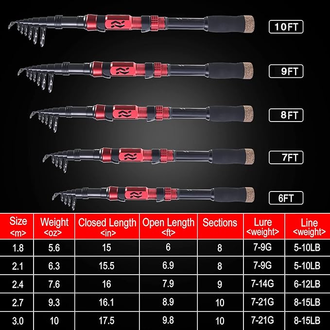 Sougayilang Fishing Pole with Spinning Reel Portable Fishing Rod Reel Combos