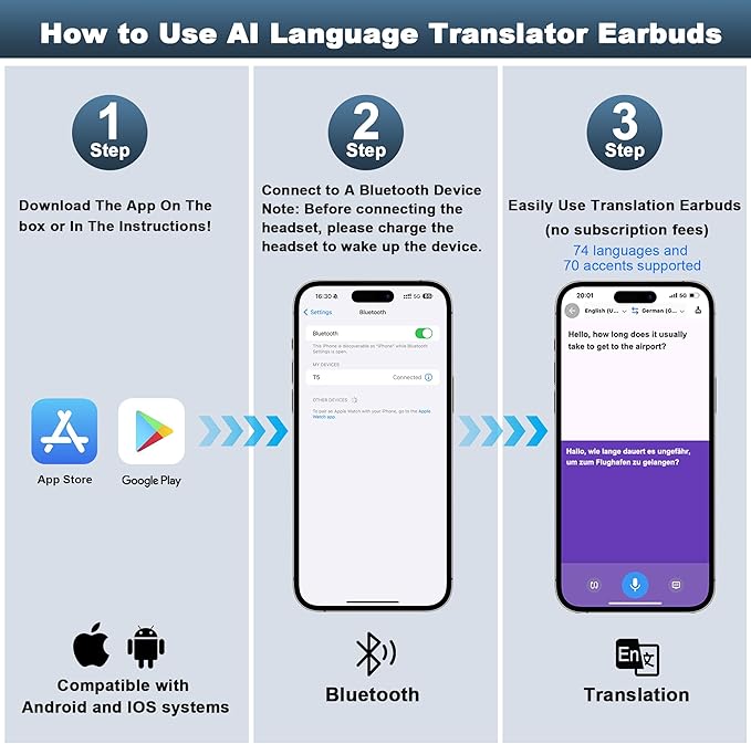 Ai Translation Earbuds Real Time, 3-in-1 Language Translator Earbud 144 Languages Wireless Translation Earbuds, Fit iOS and Android, Wireless Headphones for Travel Business Learning (White)