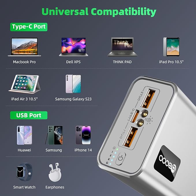 Power Bank Fast Charging 50000mAh, 65W Laptop Portable Charger USB C Compatible with MacBook Dell, PD External Battery Bank Compatible with iPhone 14/13, Cell Phone, Tablet, 3 Output &1 Input