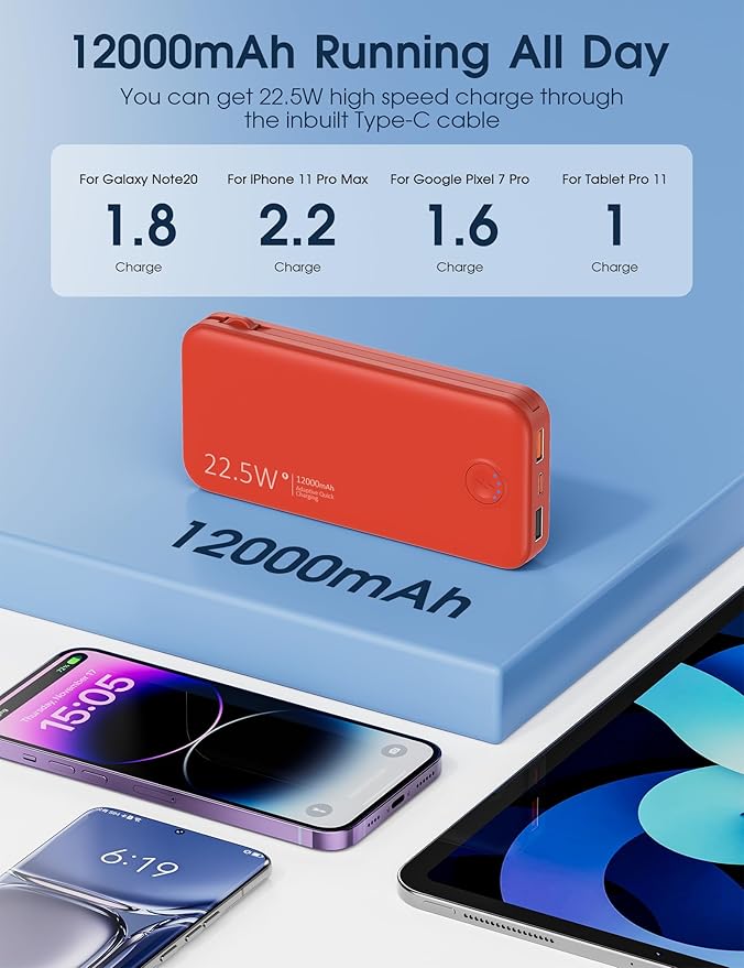 Portable Charger with Built in Cable and AC Wall Plug, USB C Power Bank 12000mAh 22.5W Super Fast Charging, Lightweight Portable Phone Charger Travel Battery Pack for iPhone, Samsung, Tablets (Red)