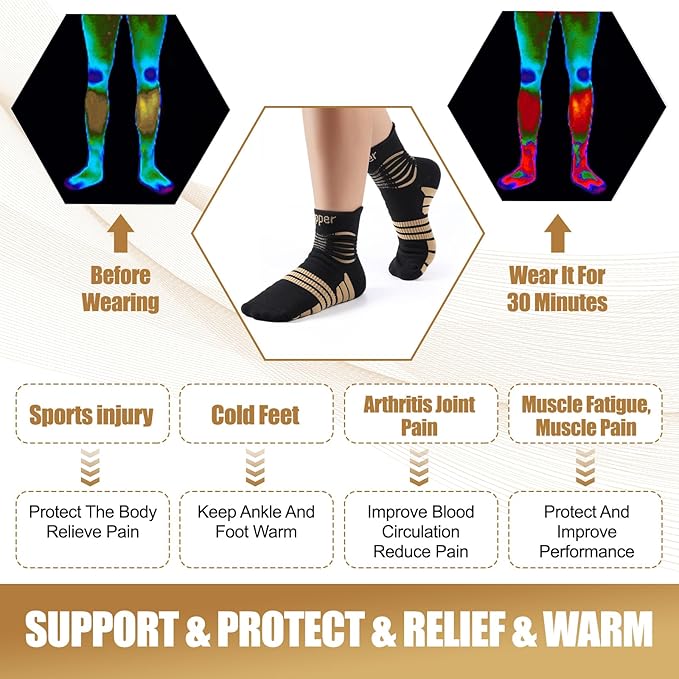 NEENCA Copper Compression Socks, Medical Ankle Support Socks for Injury Recovery & Pain Relief, Sport Protection, Women & Men Circulation, Swelling, Runner, Travel, Pregnancy, Flying—1 Pair, 20-30mmHg