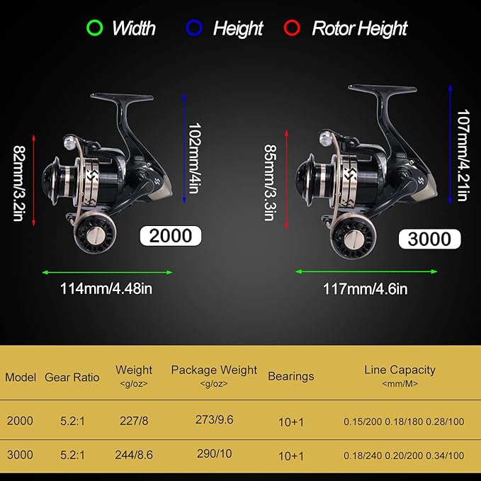 Sougayilang Fishing Pole with Spinning Reel Portable Fishing Rod Reel Combos
