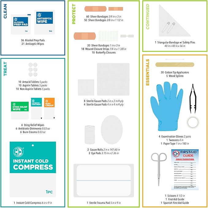 Be Smart Get Prepared First Aid Kit, Teal, 326 Piece, Exceeds OSHA and ANSI Guidelines 100 People - Office, Home, Car, School, Emergency, Survival, Camping, Hunting and Sports
