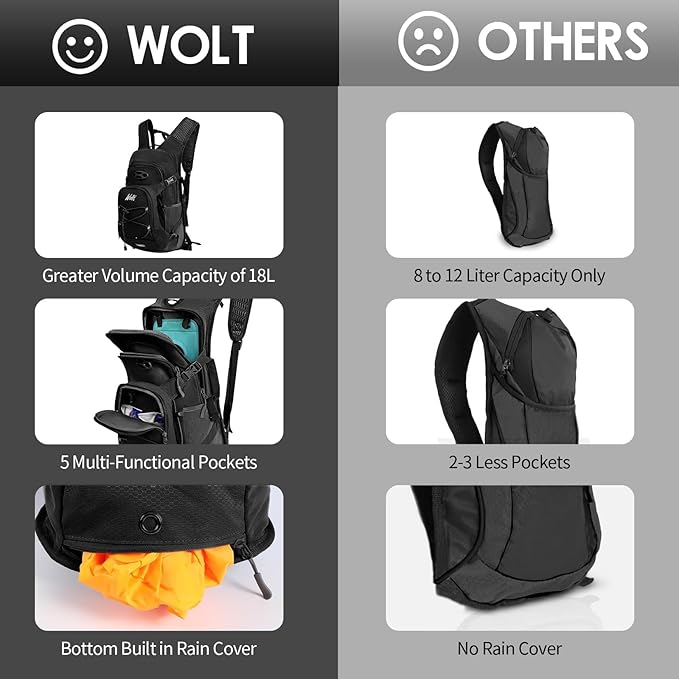 WOLT Hydration Backpack 18L Hiking Water Backpack with 2L Water Bladder for Men Women, Hydration Pack for Running Cycling Biking and Climbing