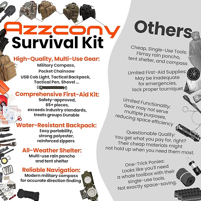 Emergency Survival Kit with First Aid Gears and Supplies - EDC Go Bugout Bag - Get Home Backpack for Camping Outdoor - Tactical Military Molle Pouch Grade - Gift for Man Woman