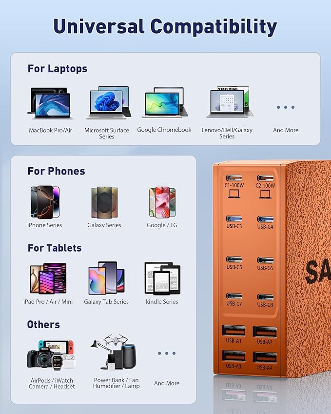 USB Charging Station (600W),12-Port USB C Charger Block with Dual 100W PD USB-C Fast Charging Station Hub for MacBook Pro/Air/All iPad Phone 17/16 15/14/13/Pro Max/Samsung Galaxy Note(Orange)