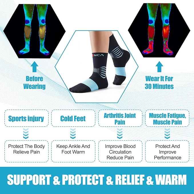 NEENCA Medical Compression Socks, Ankle Compression Stockings for Injury Recovery & Pain Relief, Sports Protection. 20-30mmHg
