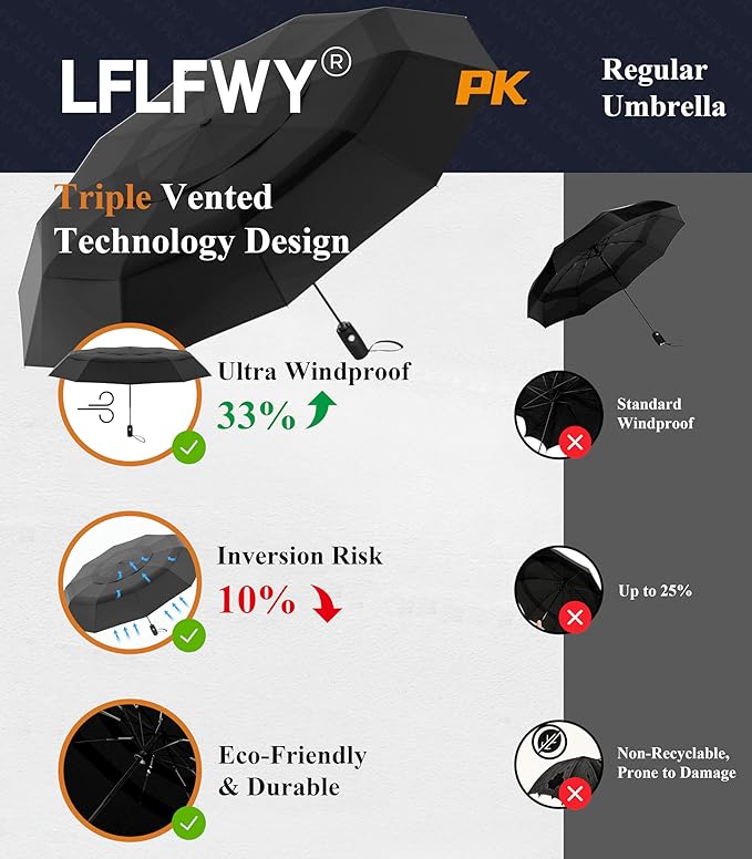 Windproof Travel Umbrella Compact, Automatic Open Close Umbrellas for Rain,Fiberglass Frame, Vented Triple Layer