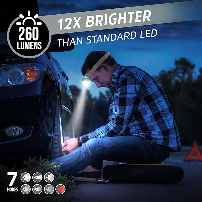 Energizer LED Headlamp PRO (2-Pack), IPX4 Water Resistant Headlamps, High-Performance Head Light for Outdoors, Camping, Running, Storm, Survival LED Light for Emergencies (Batteries Included)