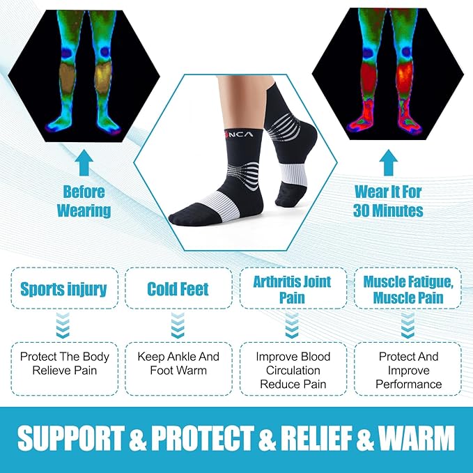 NEENCA Medical Compression Socks, Ankle Compression Stockings for Injury Recovery & Pain Relief, Sports Protection. 20-30mmHg