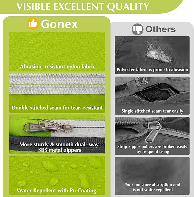 Gonex Compression Packing Cubes, 3pcs/4pcs Expandable Storage Travel Luggage Bags Organizers
