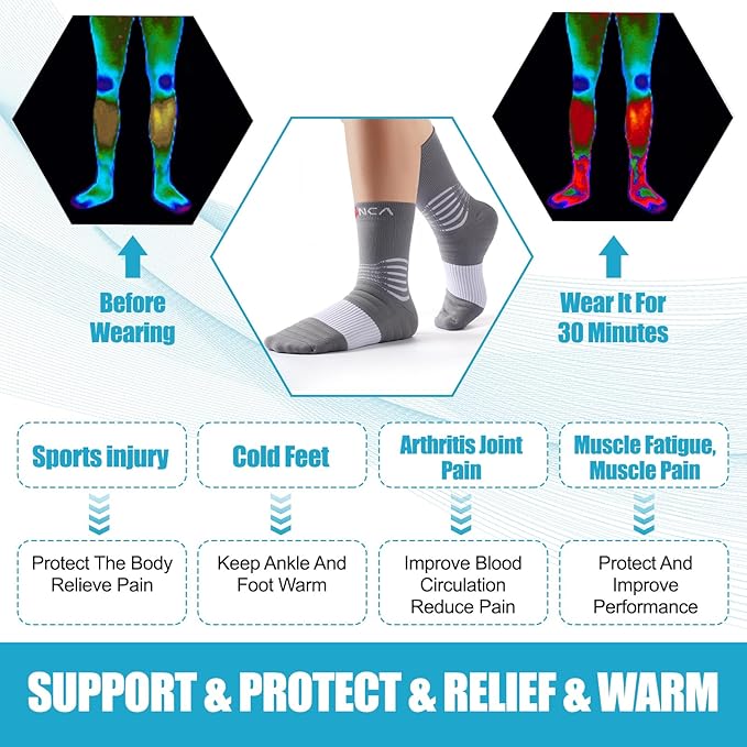 NEENCA Medical Compression Socks—2 Pairs, Ankle Socks for Injury Recovery, Pain Relief, Swelling, Sport Protection 20-30 mmHg