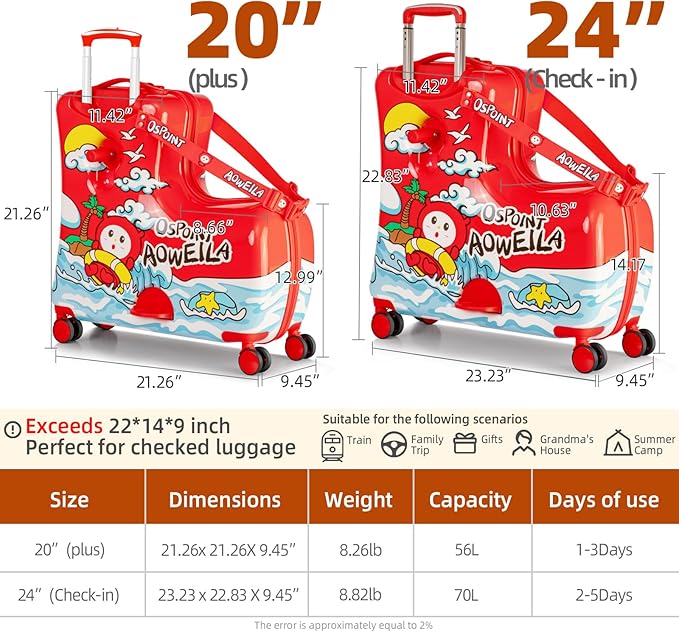 Kids' Lightweight Ride on Luggage with Spinner Wheels & Foldabe Design (Red, 20"+ Aged 1-3 Toddler),Children Holiday Birthday Gift