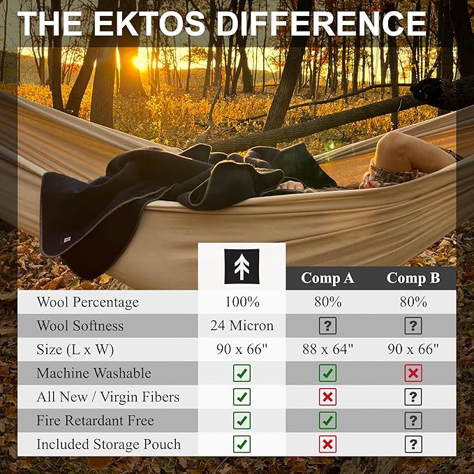 EKTOS 100% Virgin Wool Blanket, 90" x 66", Perfect for Camping, Survival and Bushcraft (Charcoal, Twin Size)