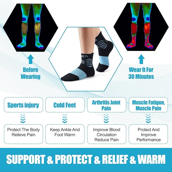 NEENCA Medical Compression Socks for Women & Men Circulation—2 Pairs, Ankle Compression Stockings for Pain Relief, Plantar Fasciitis, Swelling, Running, Nurses, Travel, Pregnancy, Flying. 20-30 mmHg