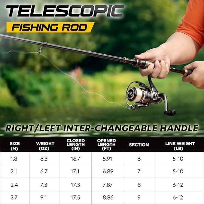 PLUSINNO Fishing Rod and Reel Combos - Carbon Fiber Telescopic Fishing Pole - Spinning Reel 12 +1 Shielded Bearings Stainless Steel BB
