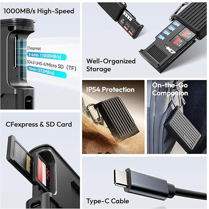 ULANZI MCR-02 High-Speed SD Card Reader, USB 3.2 CFexpress B Card Reader, 2 in 1 SD/Micro SD Card Reader Holder, Waterproof Case, Type-C SD/TF Card Storage Case for iPhone/Android, Action Cameras